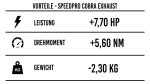 SPEEDPRO COBRA SPX RACE Series Full System BMW S 1000 R / M 1000 R / S 1000 RR / M 1000 RR