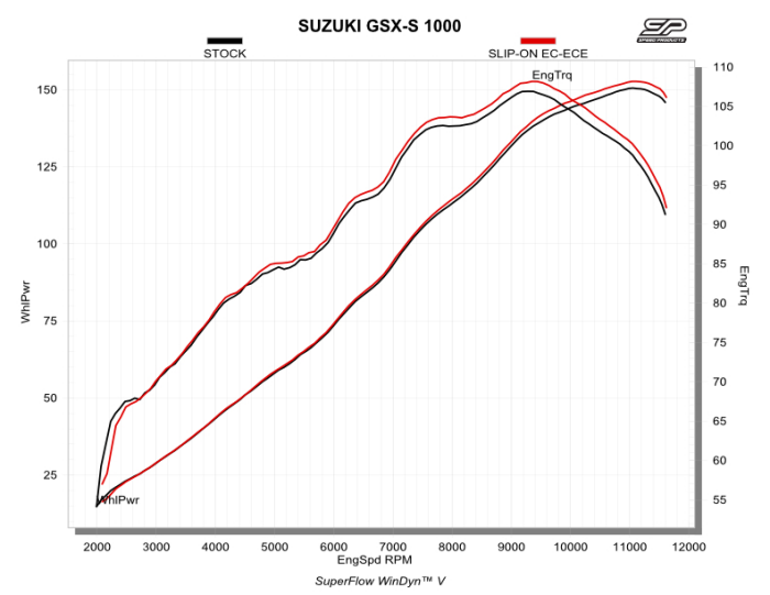 SPEEDPRO COBRA Ultraforce Slip-on ultrashort road legal/EEC/ABE homologated Suzuki GSX-S 1000 / 1000 GT / 950