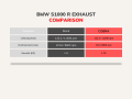 SPEEDPRO COBRA SPX BlackSeries Slip-on avec EG-ABE BMW S 1000 R 2017-