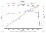 SPEEDPRO COBRA SPX-O Slip-on underseat dual KTM 1390 Super Duke R / EVO / 1290 Super Duke R / RR
