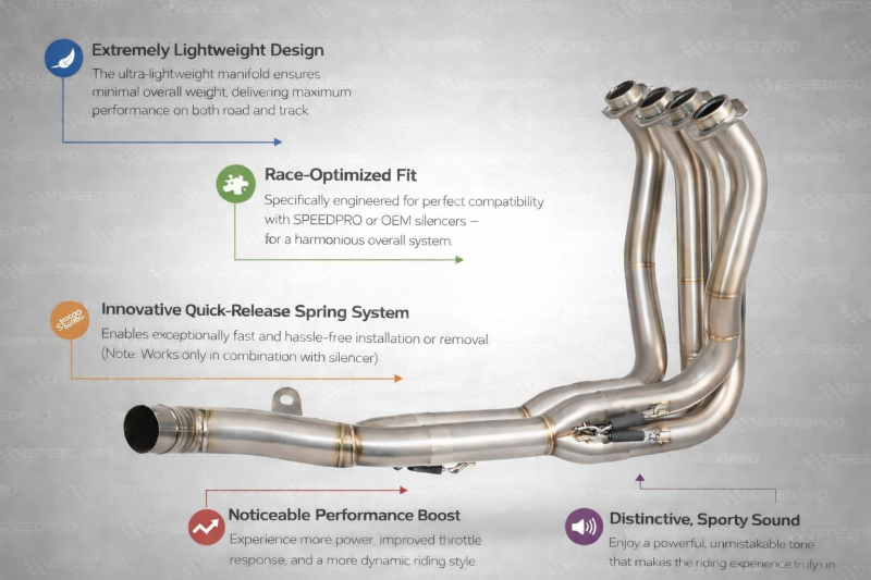 SPEEDPRO Decat downpipe/header for Kawasaki Z1100/SE 2025-, 651.44 $